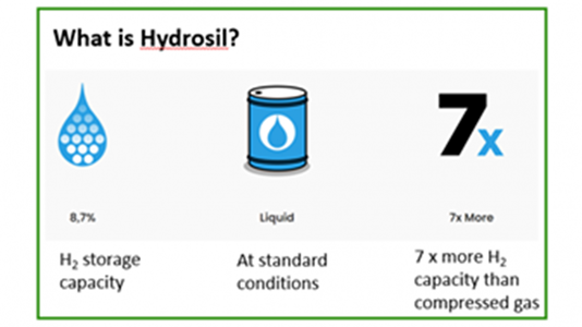รูปที่ 4: ภาพรวมคุณสมบัติของ HydroSil